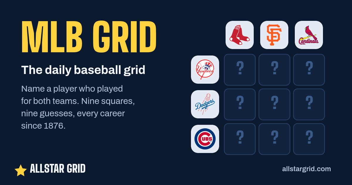 MLB Grid: Daily Baseball Grid Game (Immaculate Grid Style)